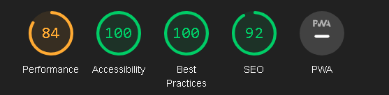 accessibility test scores